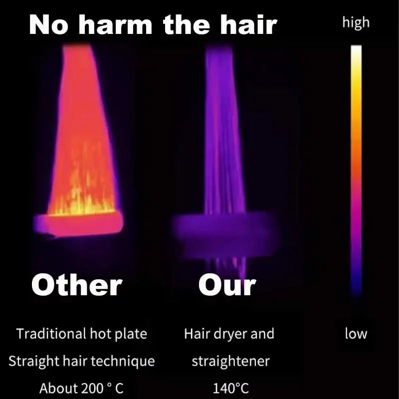 Ionic Hair Dryer with Infrared Heating